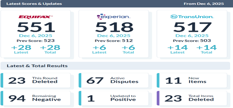 Verified Client Results